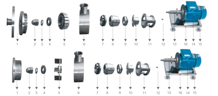 管道型高剪切 - 分散乳液